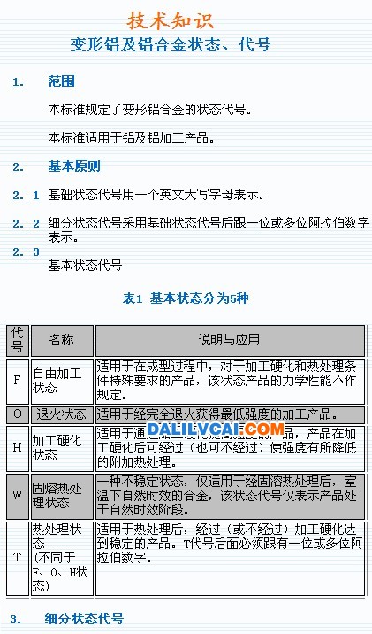 變形鋁及鋁合金狀態及代號