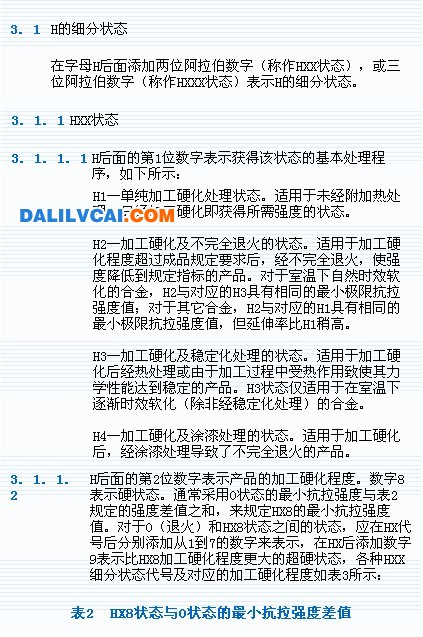 變形鋁及鋁合金狀態及代號