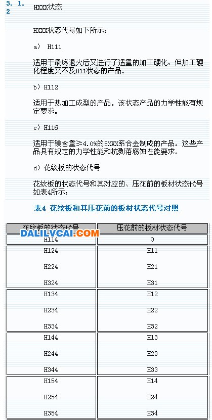 變形鋁及鋁合金狀態及代號