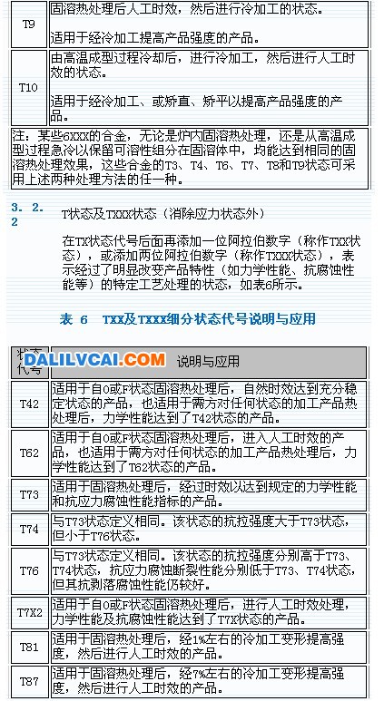 變形鋁及鋁合金狀態及代號