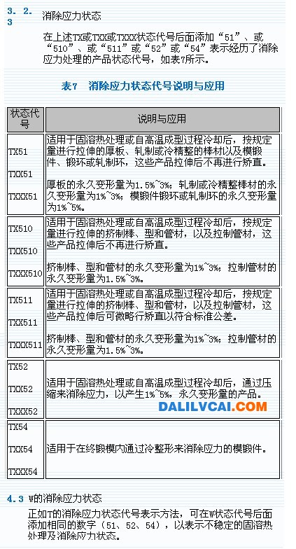 變形鋁及鋁合金狀態及代號