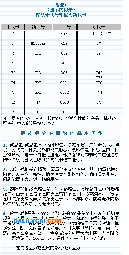 變形鋁及鋁合金狀態及代號