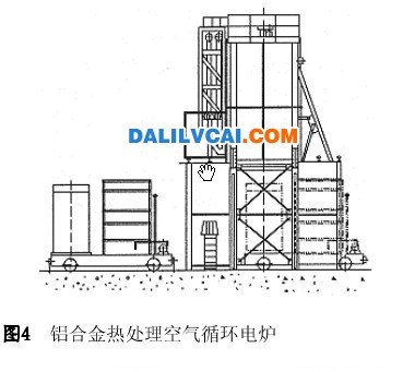 鋁合金熱處理空氣循環電爐