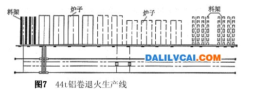 44t鋁卷退火生產線