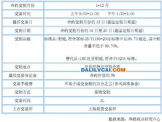 近年來我國鋁期貨市場發展現狀分析圖2