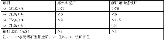 鋁土礦用作高鋁水泥原料時(shí)的質(zhì)量要求