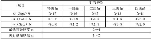 冶鎂菱鎂礦主要參考工業(yè)指標(biāo)