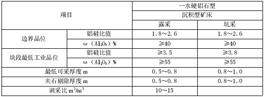 鋁土礦床一般工業(yè)指標(biāo)
