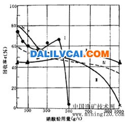 硝酸鋁對(duì)礦物浮選的影響