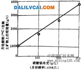 礦漿pH對(duì)硝酸鋁抑制氟碳鈣鈰礦的影響