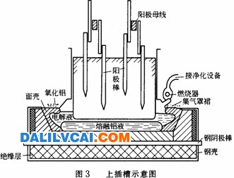 在集氣罩里的陽極側部易氧化，易產生裂紋和裂縫 上插槽的示意圖 
