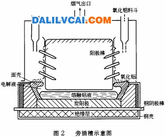 電解過程總的反應方程式-大瀝鋁材商務網