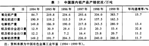 鋁產(chǎn)品有出有進(jìn)，產(chǎn)銷基本實(shí)現(xiàn)平衡