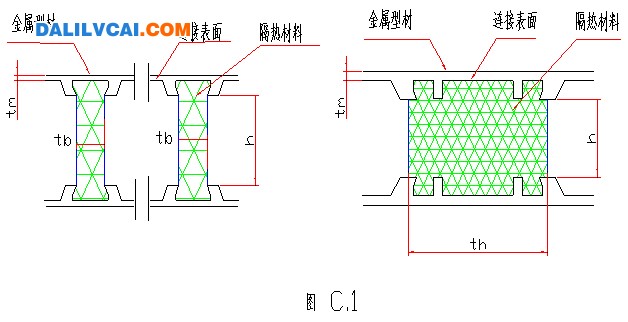 隔熱型材的性能允許用滿足下列要求的相似產品進行推斷