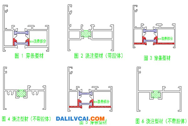 澆注、穿條鋁型材從斷面圖比較哪種更省材料