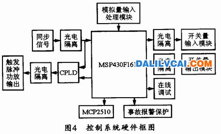 控制系統硬件框圖