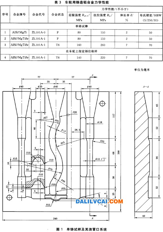 汽車車輪（輪轂）用鑄造鋁合金國家標準圖2