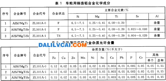 汽車車輪（輪轂）用鑄造鋁合金國家標準圖1