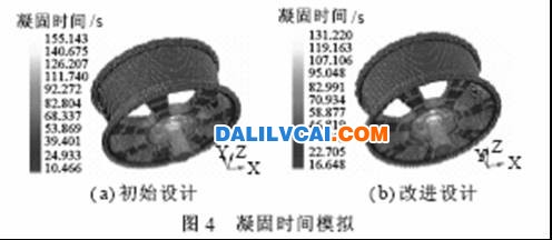 對兩種模具設計方案的鑄造模擬結果見圖1
