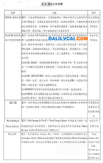 CAE軟件中有兩大系統