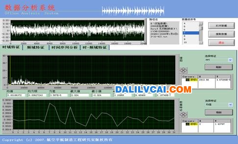 數據分析界面