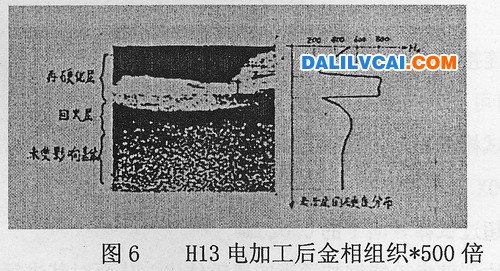 在金屬表層會形成15μ-30μ淬火組織,如圖6