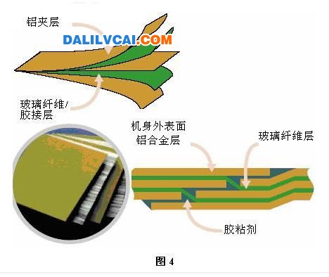 采用GLARE工藝技術