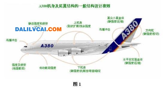 A380結構設計準則