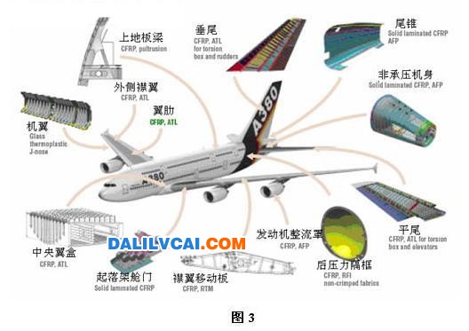 A380復合材料的主要應用