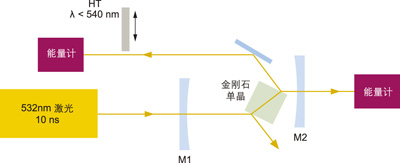 激光CVD法的氧化鋁涂層低溫高速成膜新技術開發與應用