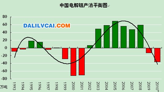 中國再掀起電解鋁擴張熱潮