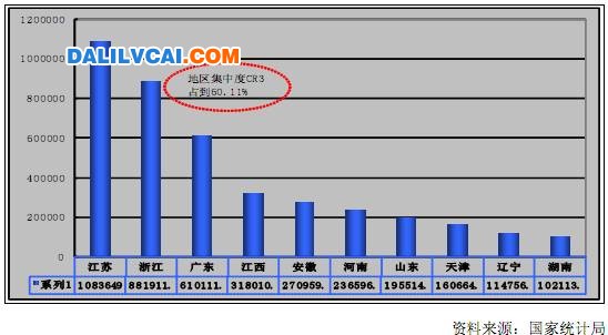 2007年1－8月全國銅加工材產量前十位地區情況單位