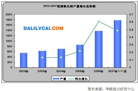 銅鋁等有色金屬企業產量增加態勢分析2