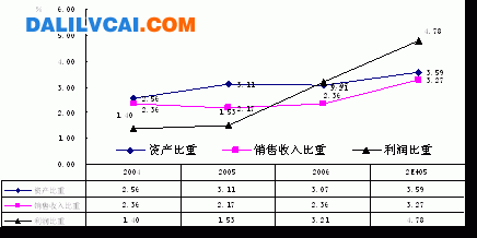 云南省有色行業在全國中地位變化 云南有色金屬工業發展分析與前景展望