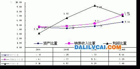 江西有色金屬工業發展及前景分析 江西省有色行業在全國中地位變化