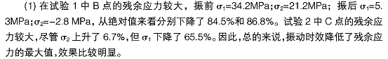 振前殘余應力的值域范圍 振動時效降低和均化鋁合金構件殘余應力的研究