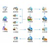 五金ERP管理系統-健壹科技有限公司