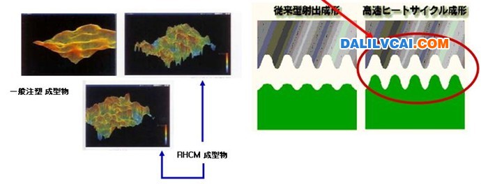 表面光澤度及表面特性改善-蒸汽模具設計培訓教程