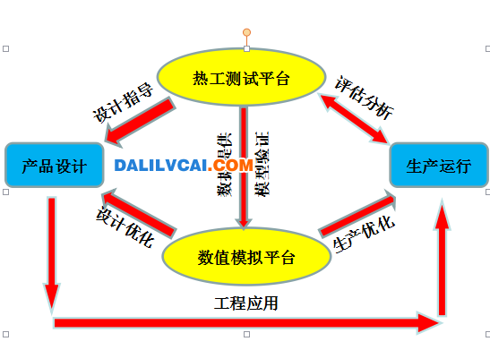 炭素爐窯技術(shù)研究方法