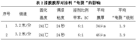 噴涂不同厚度的面漆進行試驗表