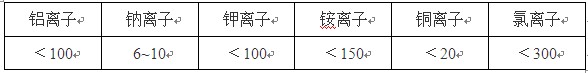 鋁型材著色工藝要求各種雜質的容許值