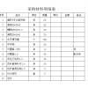 鋁材采購清單誰能提供現貨