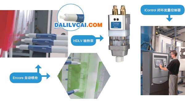 諾信（中國）低耗能噴涂產品