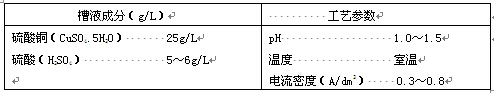 日本銅鹽電解著色典型生產工藝表圖