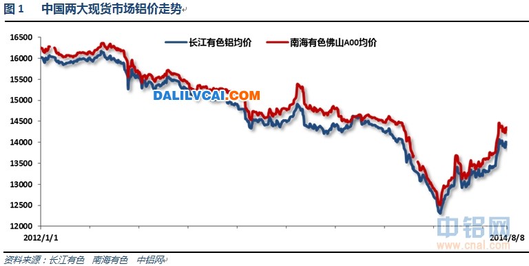 倫鋁持續上漲至2000美元圖