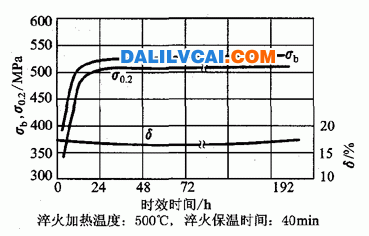 2A11鋁合金機棒材自然時效圖-大瀝鋁材網