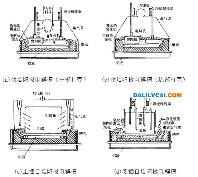 炭素材料在鋁電解槽應用結構示意圖