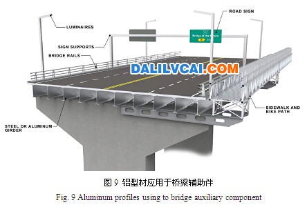 鋁型材用于橋梁上的輔助結構件圖dalilvcai.com