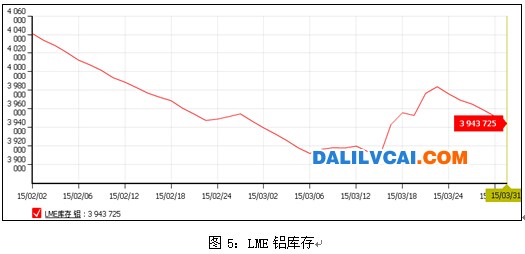 近10年中國電解鋁產量分析圖表