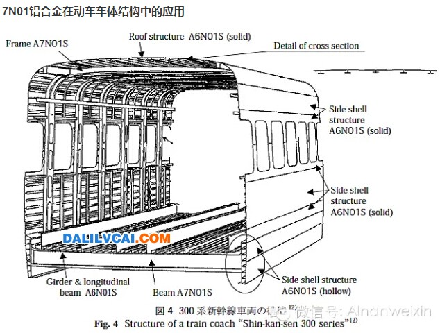 7N01鋁合金在高速列車上的應用圖